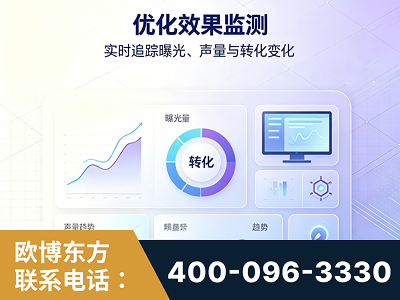 德宏傣族-优化效果监测
