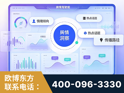 德宏傣族-品牌舆情分析