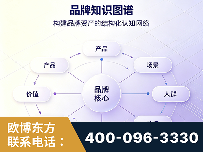 德宏傣族-品牌知识图谱