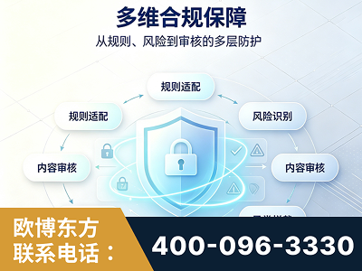 德宏傣族-多维合规保障