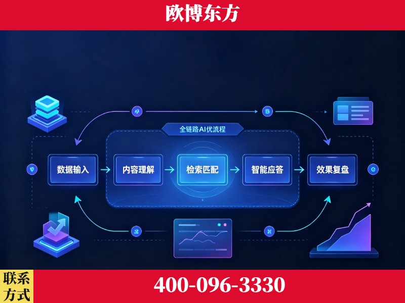 德宏傣族-品牌优化